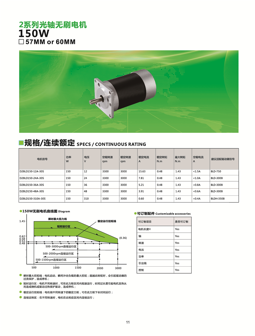 無（wú）刷電機150W參數表.jpg