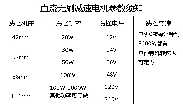 直流（liú）無刷電機參數.jpg