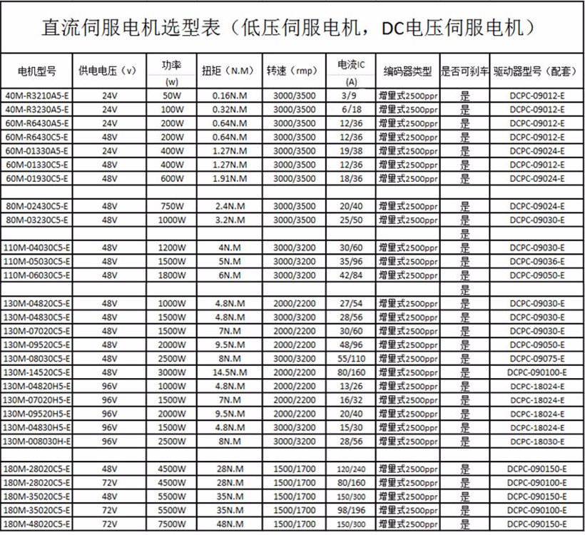 直流（liú）伺服電機（jī）選型（xíng）表.png