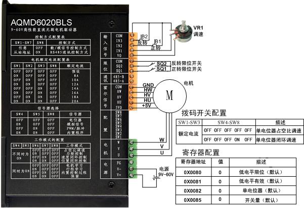 直流無刷電機模（mó）擬（nǐ）量和PWM控製