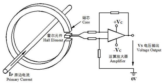 為什麽直流（liú）無刷電機要內置（zhì）至少三個（gè）霍爾