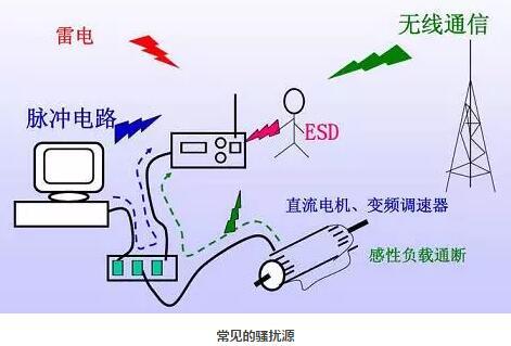 關於直流（liú）無刷電機的電磁幹擾損耗